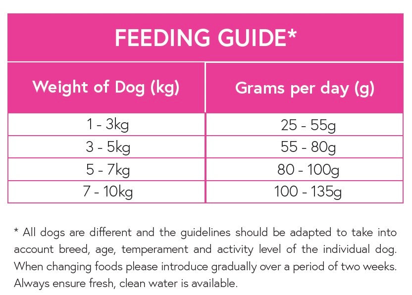 Superfood for Dogs Adult Mini Angus Beef