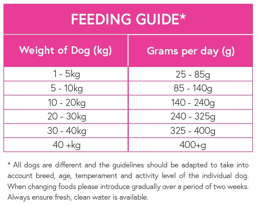 Superfood for Dogs British Free Range Chicken