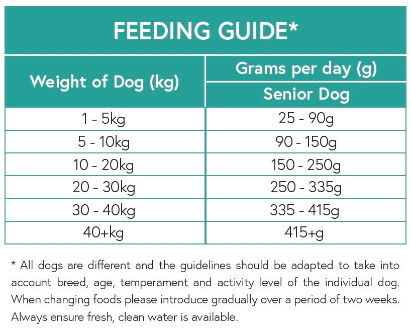 Golden Trout Senior Dog Food